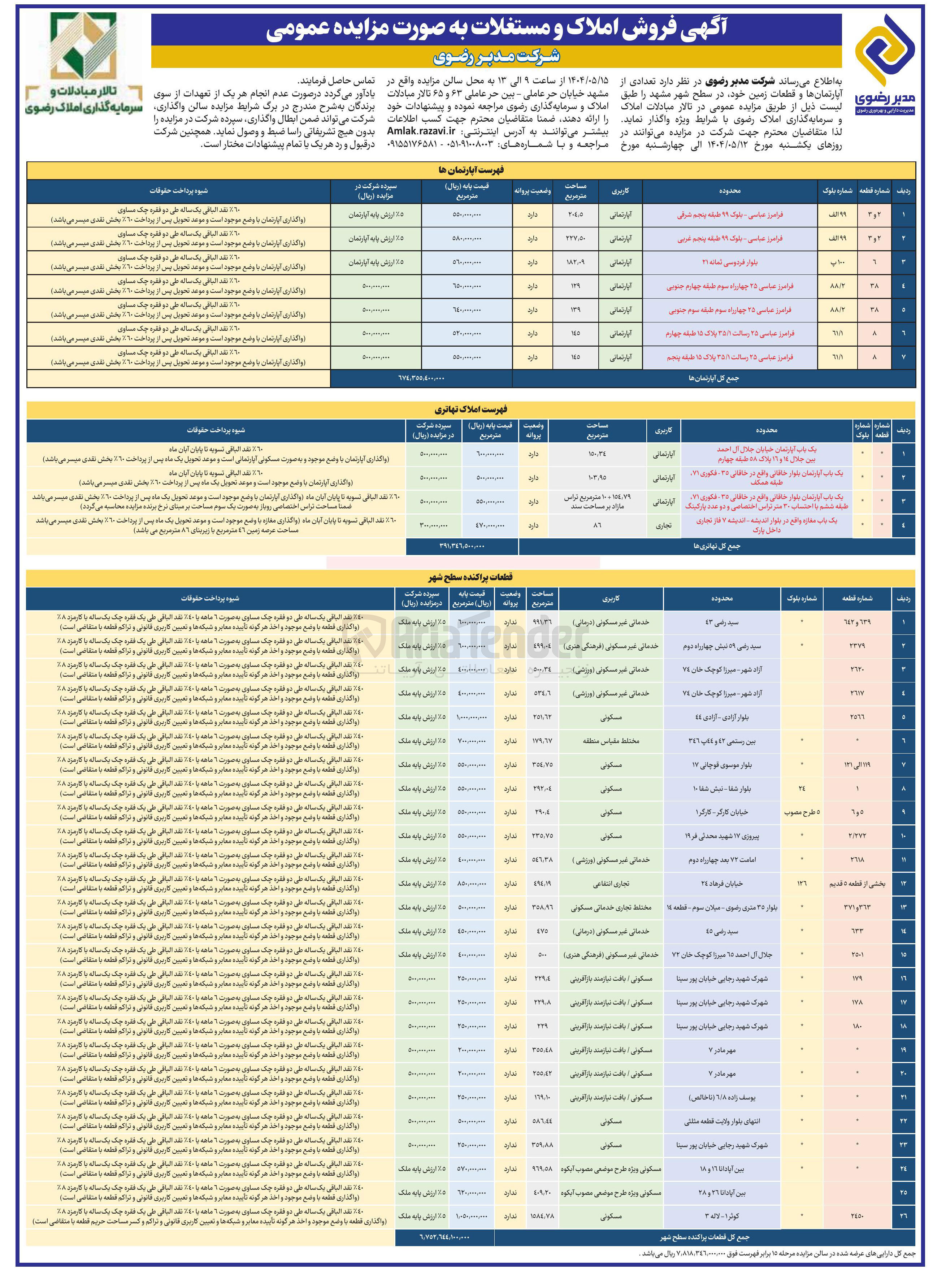 تصویر کوچک آگهی فروش تعدادی از قطعات زمین و آپارتمان ها در 37 ردیف با کاربری تجاری - مسکونی - آپارتمان