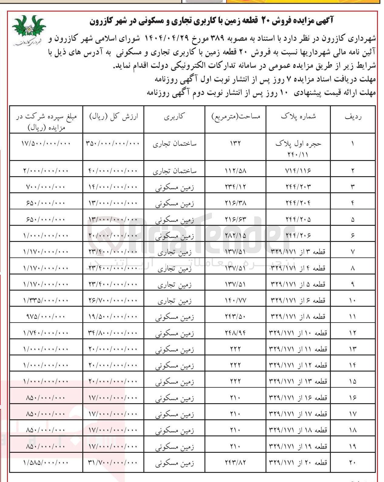 تصویر کوچک آگهی فروش ۲۰ قطعه زمین با کاربری تجاری و مسکونی