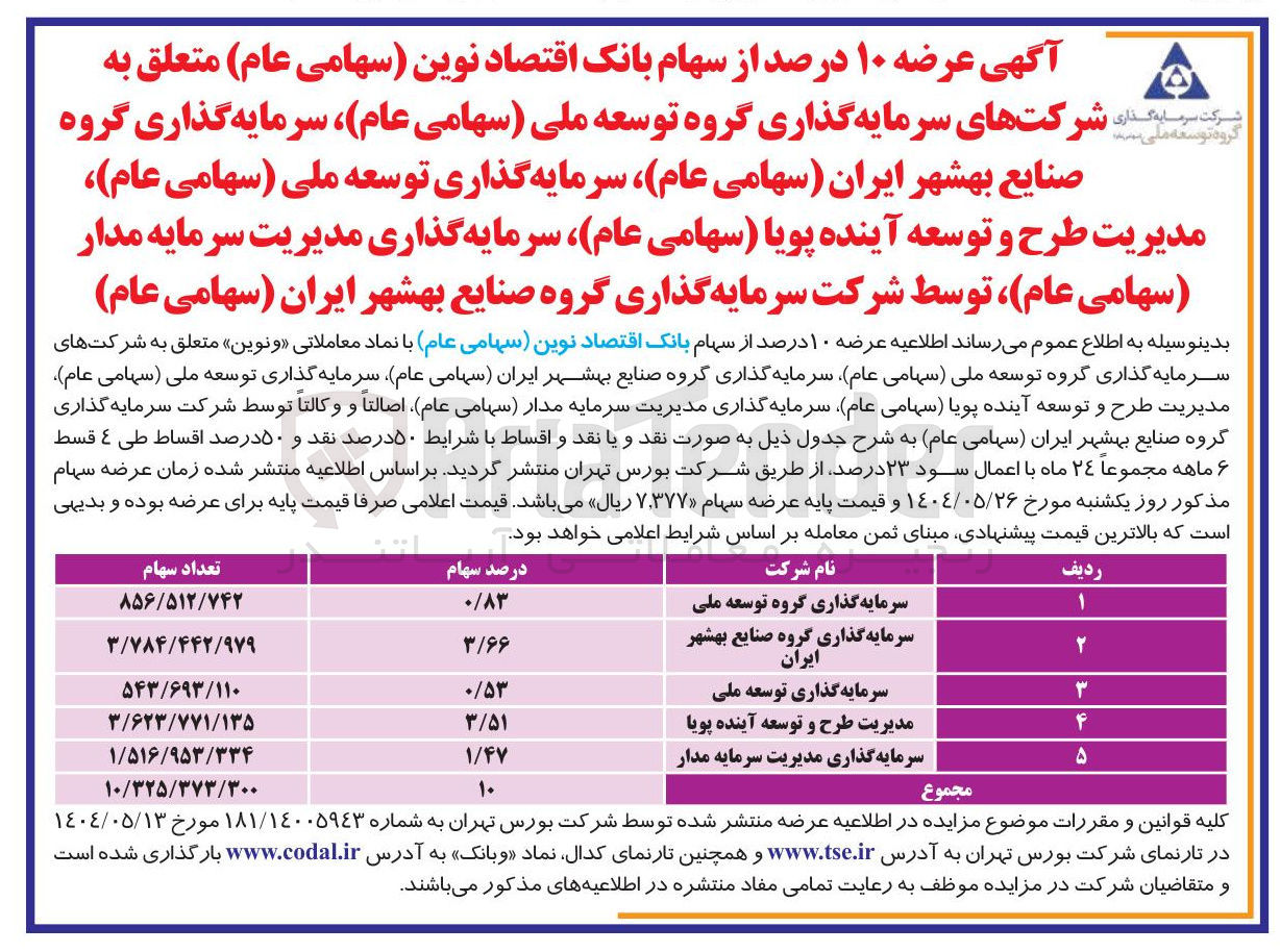 تصویر کوچک آگهی عرضه ۱۰ درصد از سهام بانک اقتصاد نوین ( سهامی عام ) متعلق به شرکتهای سرمایه گذاری گروه توسعه ملی ( سهامی عام ) ، سرمایه گذاری گروه صنایع بهشهر ایران ( سهامی عام)، سرمایه گذاری توسعه ملی ( سهامی عام ) مدیریت طرح و توسعه آینده پویا ( سهامی عام سرمایه گذاری مدیریت سرمایه مدار ( سهامی عام ) ، سرمایه گذاری مدیریت سرمایه مدار (سهامی عام)
