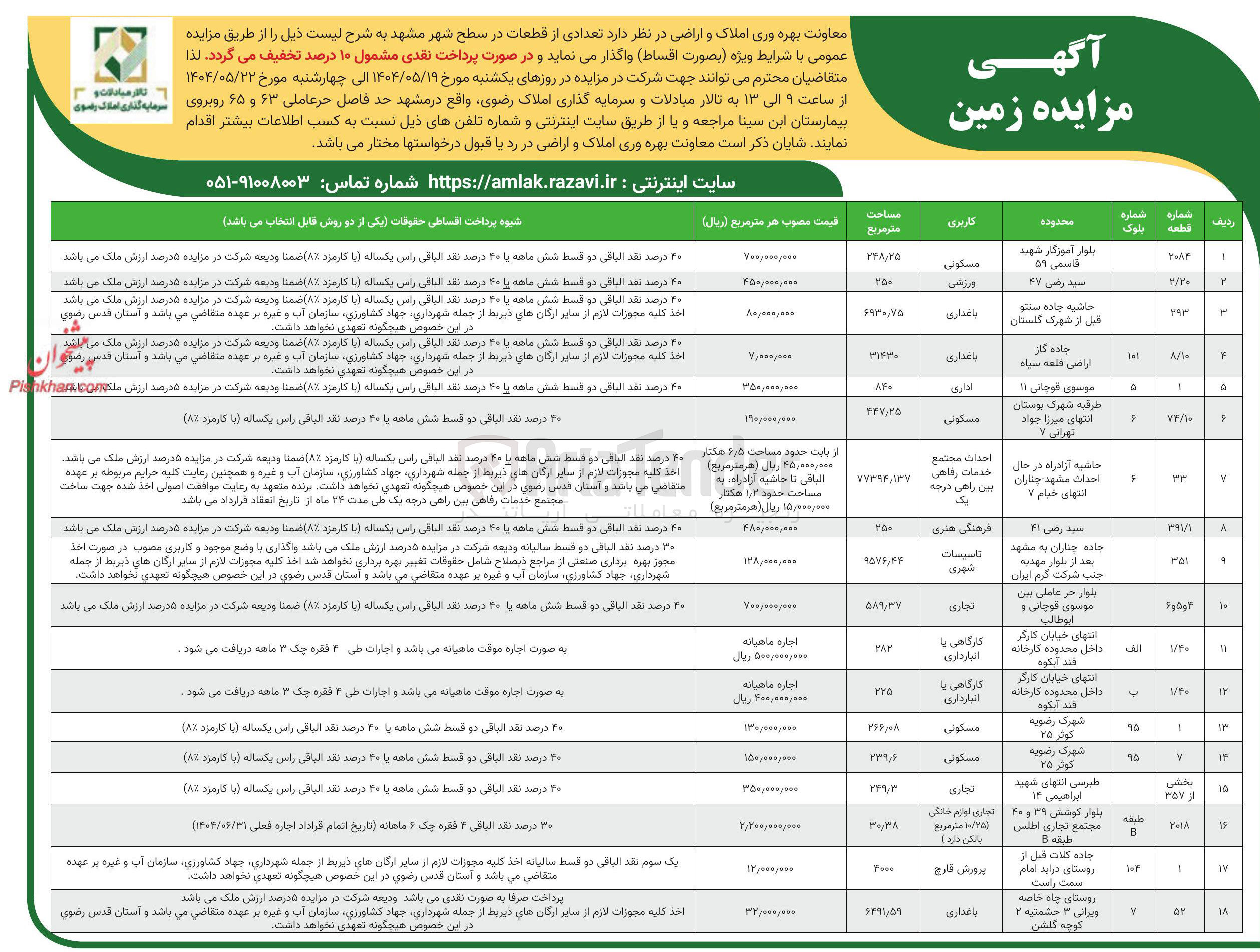 تصویر کوچک آگهی فروش تعدادی از قطعات در سطح شهر در 18 ردیف با کاربری مسکونی - ورزشی - باغداری - اداری - فرهنگی هنری - تجاری - ارگاهی - پرورش قارچ