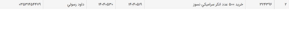 تصویر کوچک آگهی خرید 500 عدد انکر سرامیکی نسوز