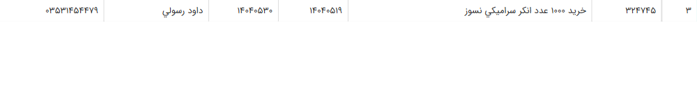 تصویر کوچک آگهی خرید 1000 عدد انکر سرامیکی نسوز
