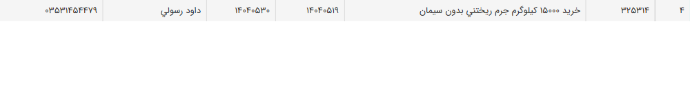 تصویر کوچک آگهی خرید 15000 کیلوگرم جرم ریختنی بدون سیمان