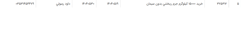 تصویر کوچک آگهی خرید 15000 کیلوگرم جرم ریختنی بدون سیمان