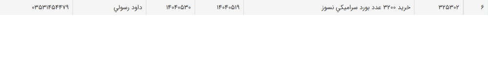 تصویر کوچک آگهی خرید 3200 عدد بورد سرامیکی نسوز