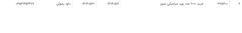 تصویر کوچک آگهی خرید 2000 عدد بورد سرامیکی نسوز