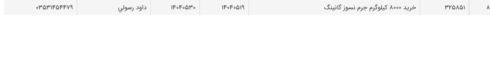 تصویر کوچک آگهی خرید 8000 کیلوگرم جرم نسوز گانینگ
