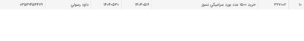 تصویر کوچک آگهی خرید 1500 عدد بورد سرامیکی نسوز
