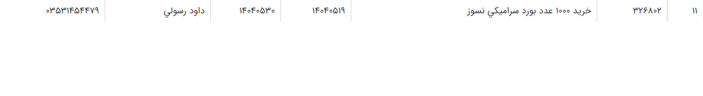 تصویر کوچک آگهی خرید 1000 عدد بورد سرامیکی نسوز