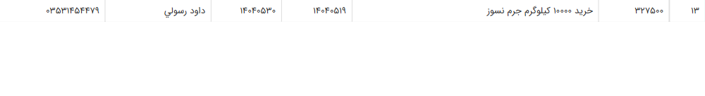تصویر کوچک آگهی خرید 10000 کیلوگرم جرم نسوز