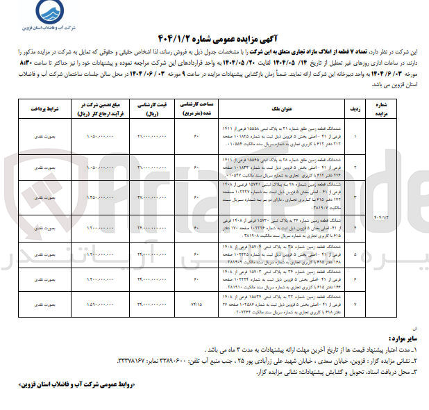 تصویر کوچک آگهی فروش تعداد ۷ قطعه از املاک مازاد تجاری