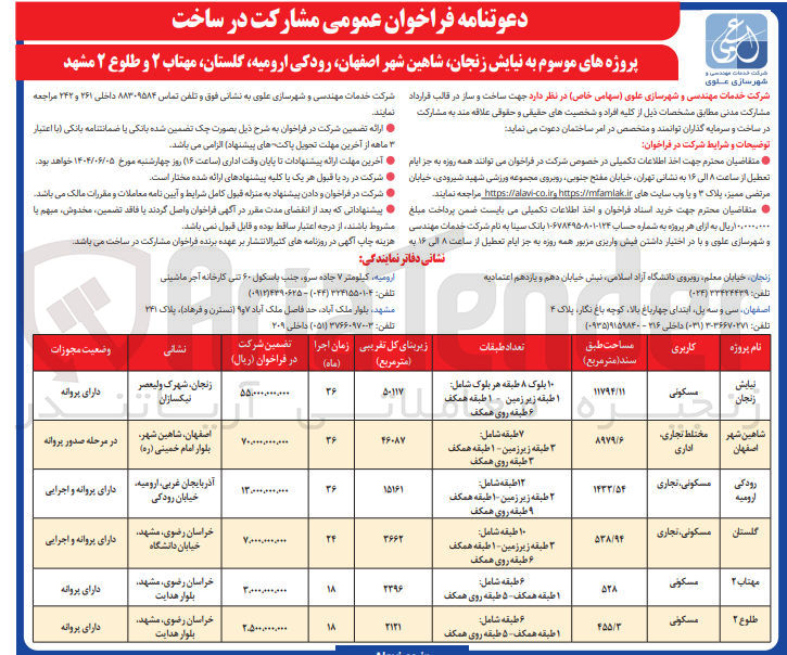 تصویر کوچک آگهی مشارکت در ساخت پروژه شاهین شهر با کاربری مختلط تجاری، اداری