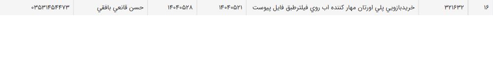 تصویر کوچک آگهی خریدبازویی پلی اورتان مهار کننده اب روی فیلترطبق فایل پیوست