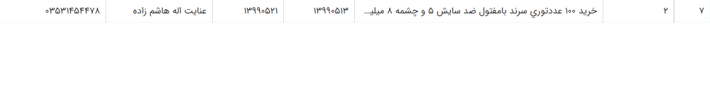 تصویر کوچک آگهی خرید 100 عددتوری سرند بامفتول ضد سایش 5 و چشمه 8 میلیمتر