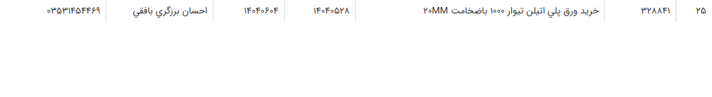 تصویر کوچک آگهی خرید ورق پلی اتیلن تیوار 1000 باضخامت 20MM