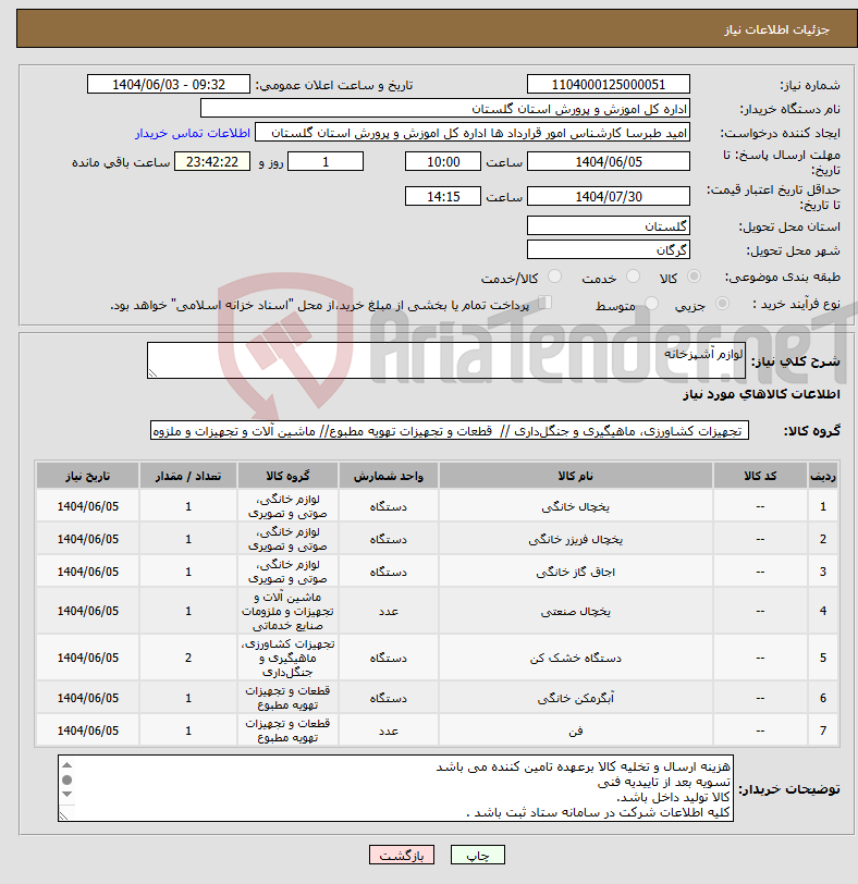 تصویر کوچک آگهی نیاز انتخاب تامین کننده-لوازم آشپزخانه