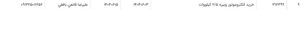 تصویر کوچک آگهی خرید الکتروموتور ویبره 2/5 کیلووات