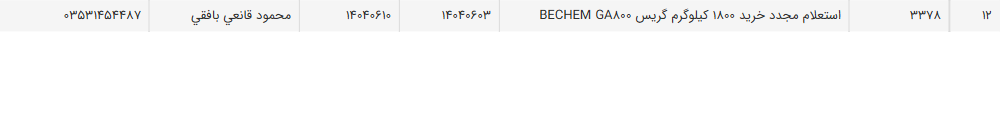 تصویر کوچک آگهی استعلام مجدد خرید 1800 کیلوگرم گریس BECHEM GA800