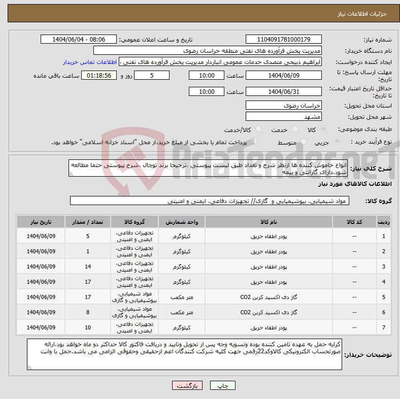 تصویر کوچک آگهی نیاز انتخاب تامین کننده-انواع خاموش کننده ها ازنظر شرح و تعداد طبق لیست پیوستی ،ترجیحا برند توچال ،شرح پیوستی حتما مطالعه شود.دارای گارانتی و بیمه 