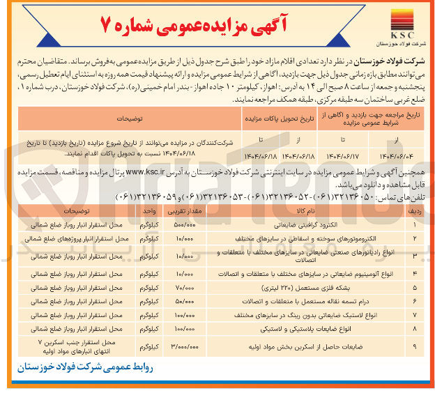 تصویر کوچک آگهی فروش اقلام مازاد در 9 ردیف شامل : الکتروموتورهای سوخته و اسقاطی در سایزهای مختلف - الکترود گرافیتی ضایعاتی - انواع رادیاتورهای صنعتی ضایعاتی در سایزهای مختلف با متعلقات و اتصالات - انواع آلومینیوم ضایعاتی در سایزهای مختلف با متعلقات و اتصالات - بشکه فلزی مستعمل ( ۲۲۰ لیتری ) و...