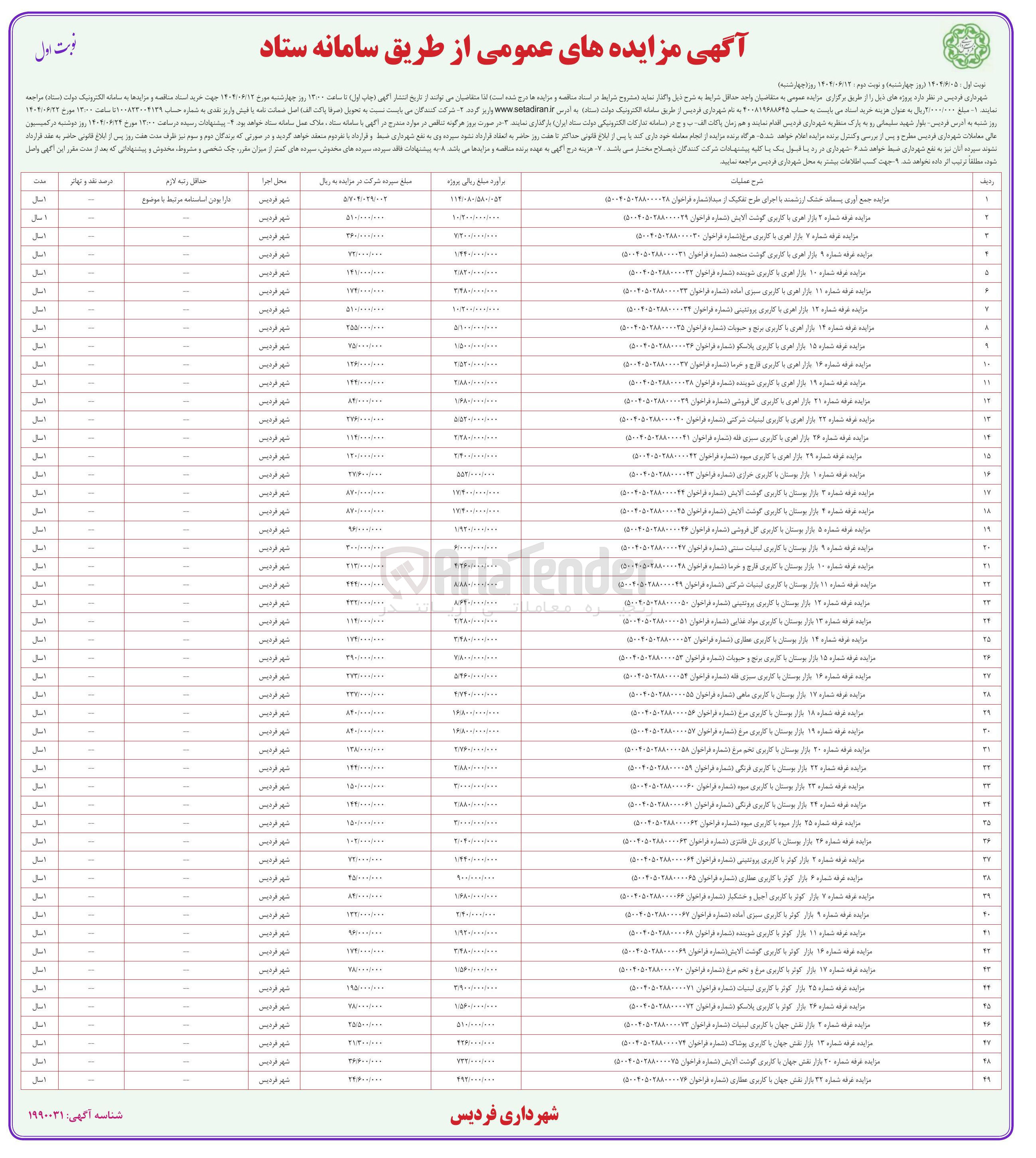 تصویر کوچک آگهی واگذاری غرفه شماره 12 بازار اهری با کاربری پروتئینی