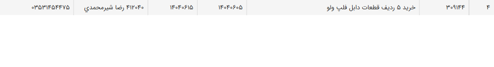 تصویر کوچک آگهی خرید 5 ردیف قطعات دابل فلپ ولو