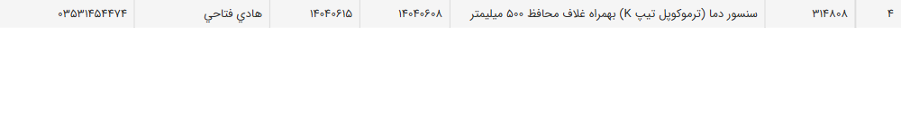 تصویر کوچک آگهی سنسور دما (ترموکوپل تیپ K) بهمراه غلاف محافظ 500 میلیمتر
