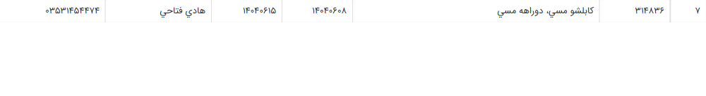 تصویر کوچک آگهی کابلشو مسی، دوراهه مسی