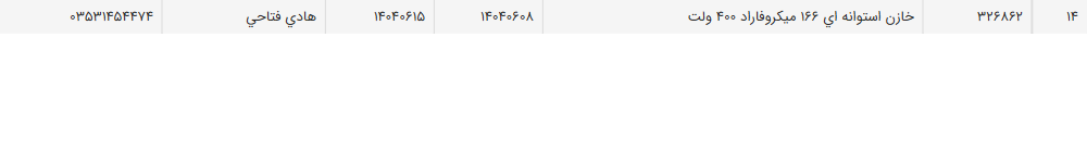 تصویر کوچک آگهی خازن استوانه ای 166 میکروفاراد 400 ولت