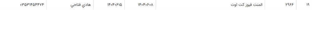 تصویر کوچک آگهی المنت فیوز کت اوت