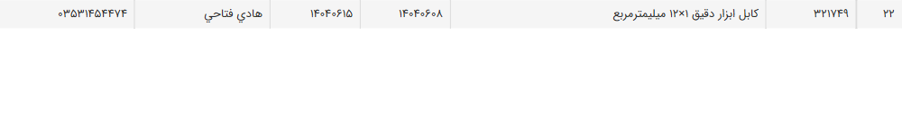 تصویر کوچک آگهی کابل ابزار دقیق 1×12 میلیمترمربع