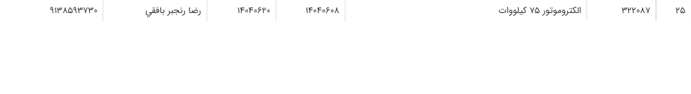 تصویر کوچک آگهی الکتروموتور 75 کیلووات