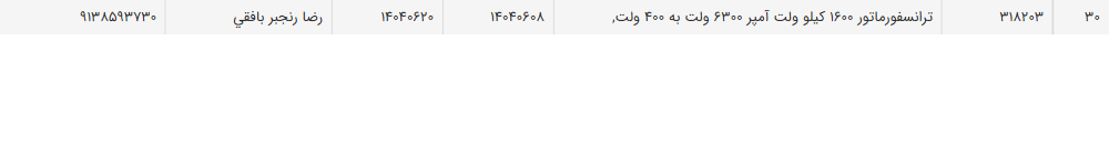 تصویر کوچک آگهی ترانسفورماتور 1600 کیلو ولت آمپر 6300 ولت به 400 ولت,
