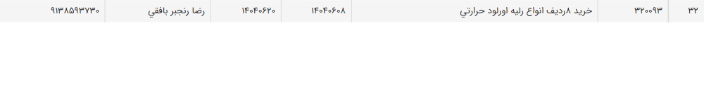 تصویر کوچک آگهی خرید 8ردیف انواع رلیه اورلود حرارتی