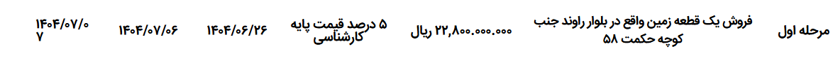 تصویر کوچک آگهی فروش یک قطعه زمین واقع در بلوار راوند جنب کوچه حکمت ۵۸