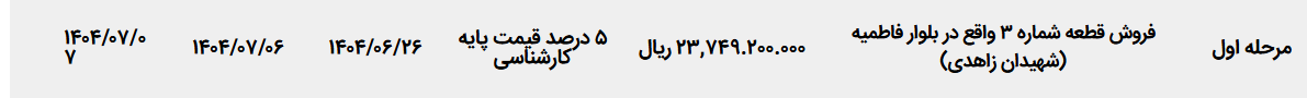تصویر کوچک آگهی فروش قطعه شماره ۳ واقع در بلوار فاطمیه (شهیدان زاهدی)
