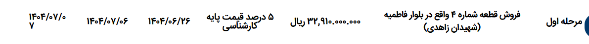 تصویر کوچک آگهی فروش قطعه شماره ۴ واقع در بلوار فاطمیه (شهیدان زاهدی)