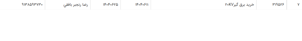 تصویر کوچک آگهی خرید برق گیر20KV