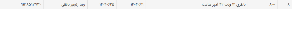تصویر کوچک آگهی باطری 12 ولت 42 آمپر ساعت