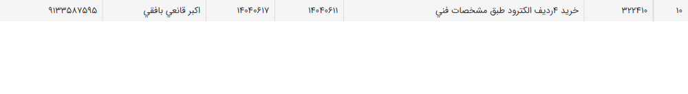 تصویر کوچک آگهی خرید 4ردیف الکترود طبق مشخصات فنی