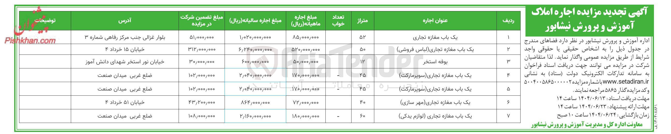 تصویر کوچک آگهی یک باب مغازه تجاری ( سوپر مارکت )