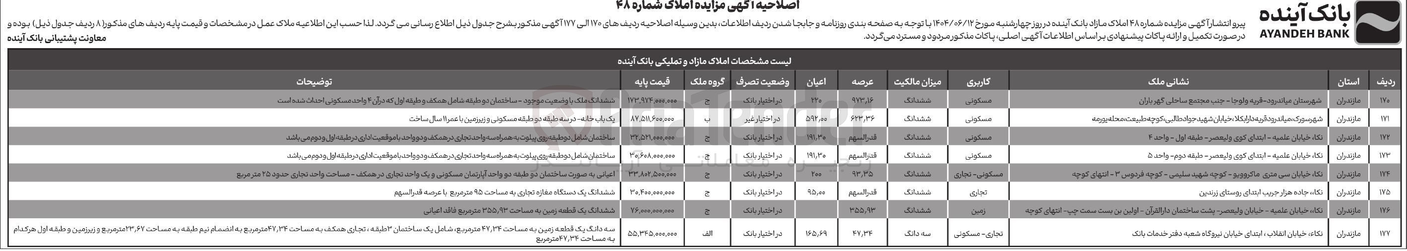 تصویر کوچک آگهی فروش املاک در 8 ردیف با کاربری مسکونی - تجاری
