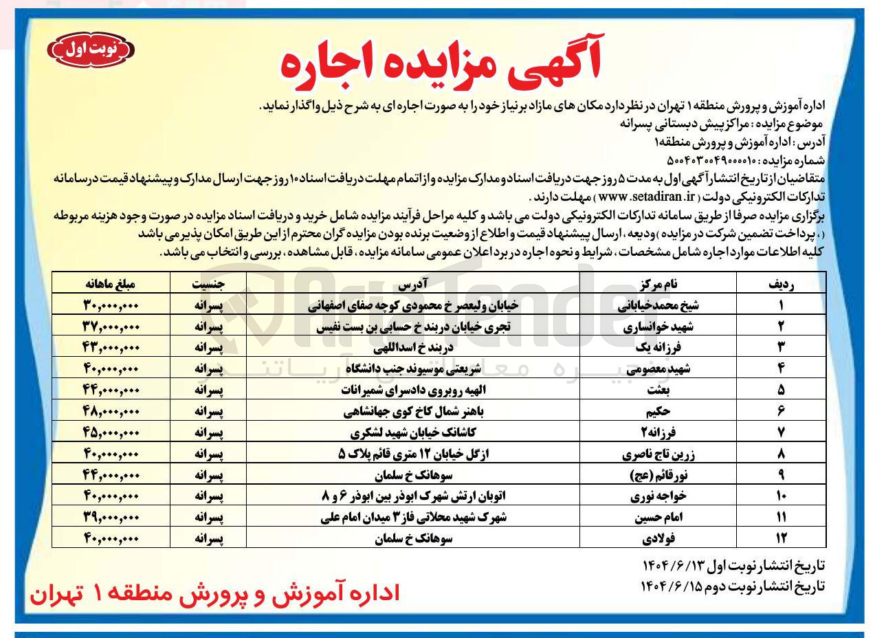 تصویر کوچک آگهی اجاره مکانهای مازاد