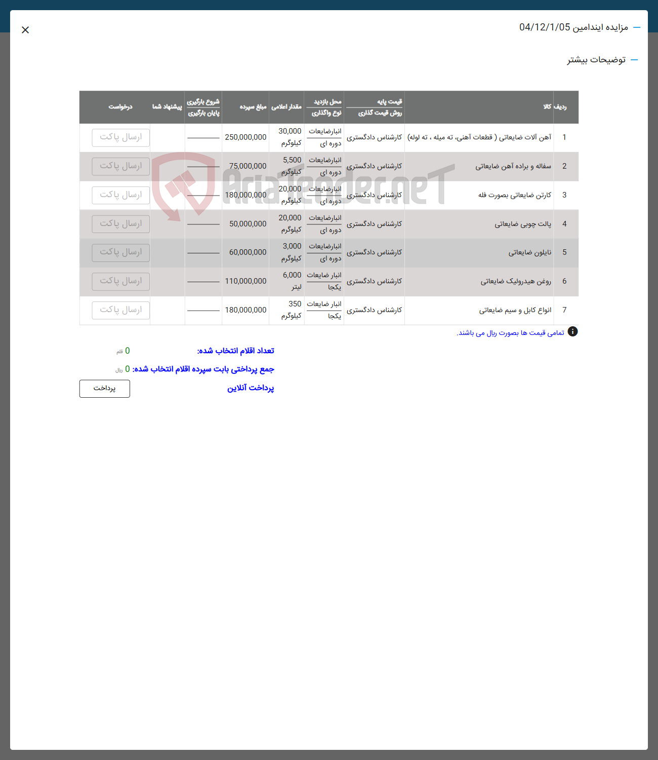 تصویر کوچک آگهی 7 انواع کابل و سیم ضایعاتی