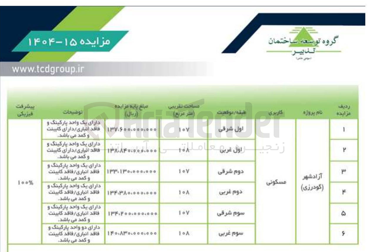 تصویر کوچک آگهی فرو املاک در 6 ردیف