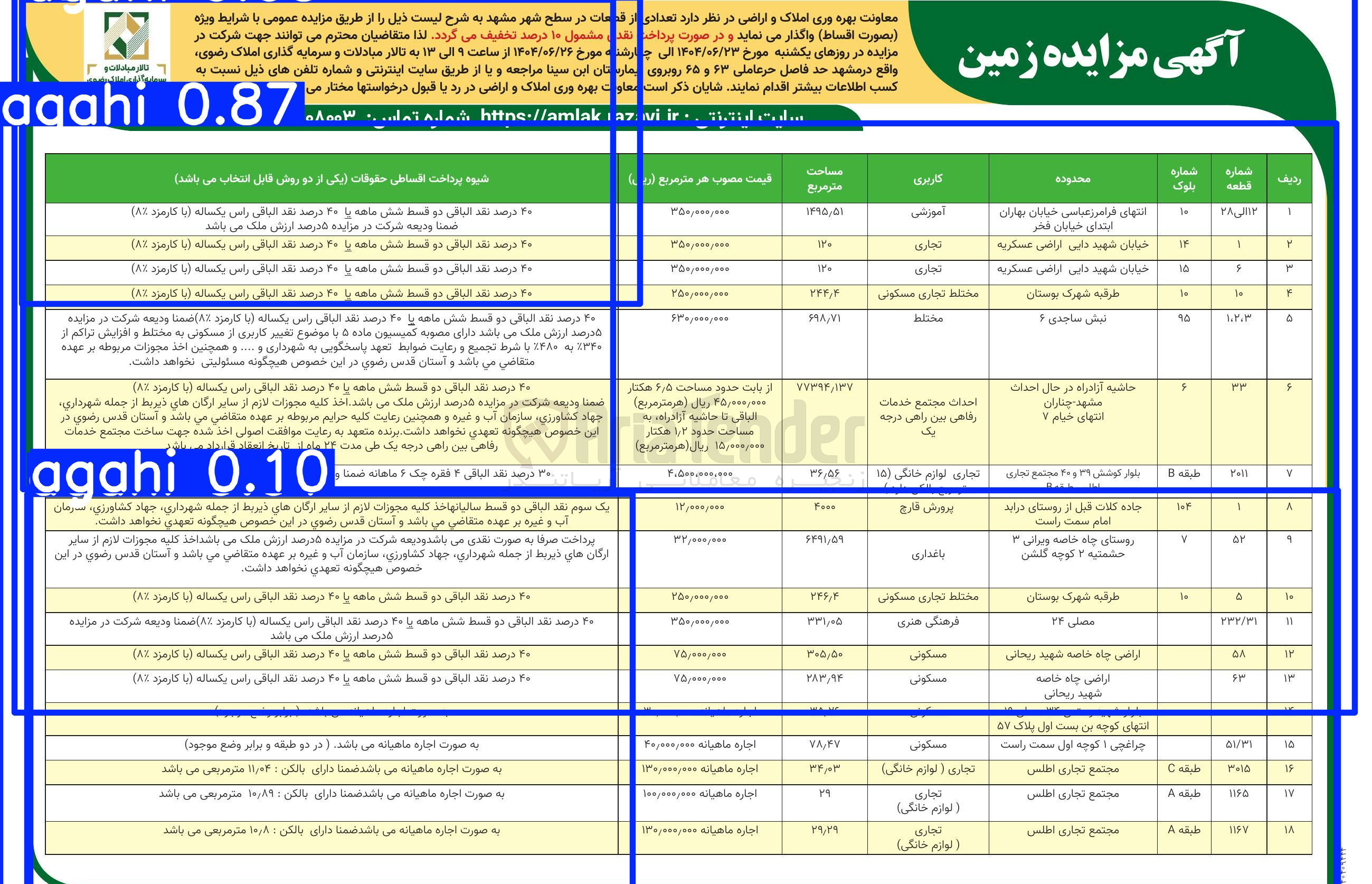 تصویر کوچک آگهی فروش تعدادی از قطعات در 18 ردیف با کاربری آموزشی - تجاری - مسکونی - باغداری - فرهنگی هنری 