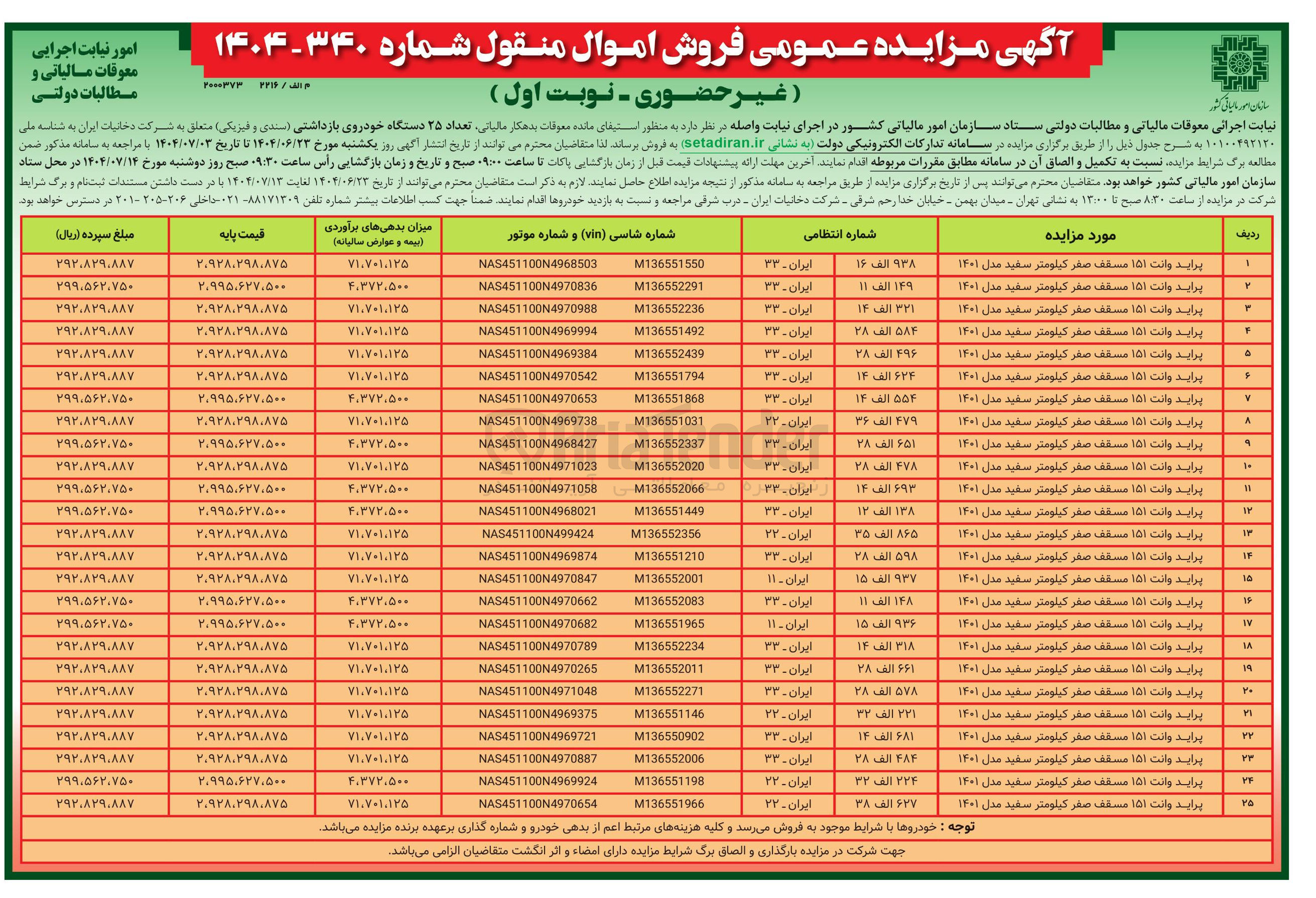 تصویر کوچک آگهی فروش تعداد ۲۵ دستگاه خودروی بازداشتی سندی و فیزیکی