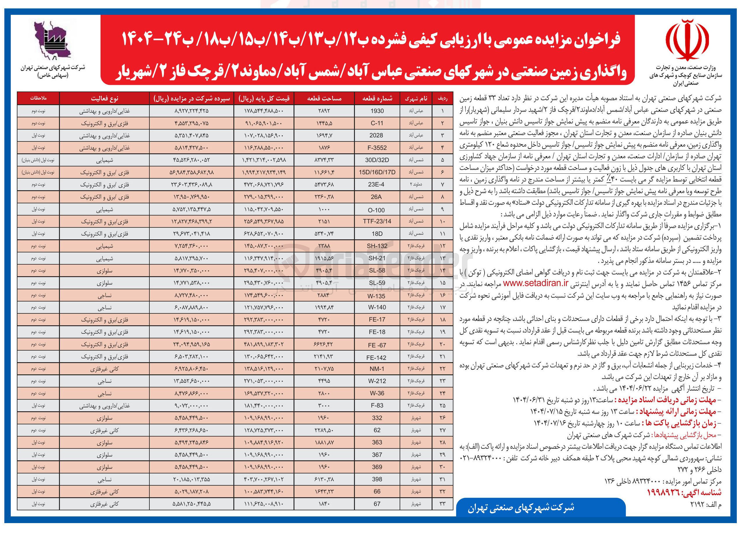 تصویر کوچک آگهی واگذاری زمین صنعتی در 33 ردیف 