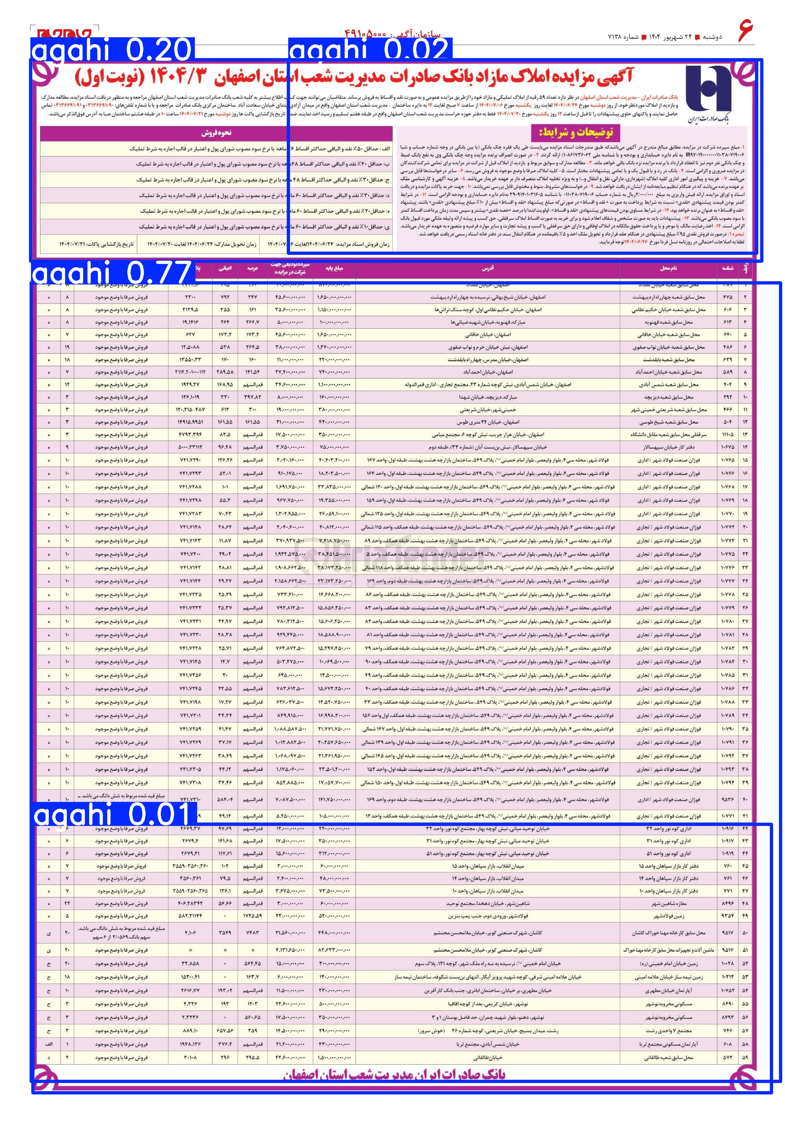 تصویر کوچک آگهی فروش تعداد 59 رقبه از املاک با کاربری تجاری - اداری - مسکونی