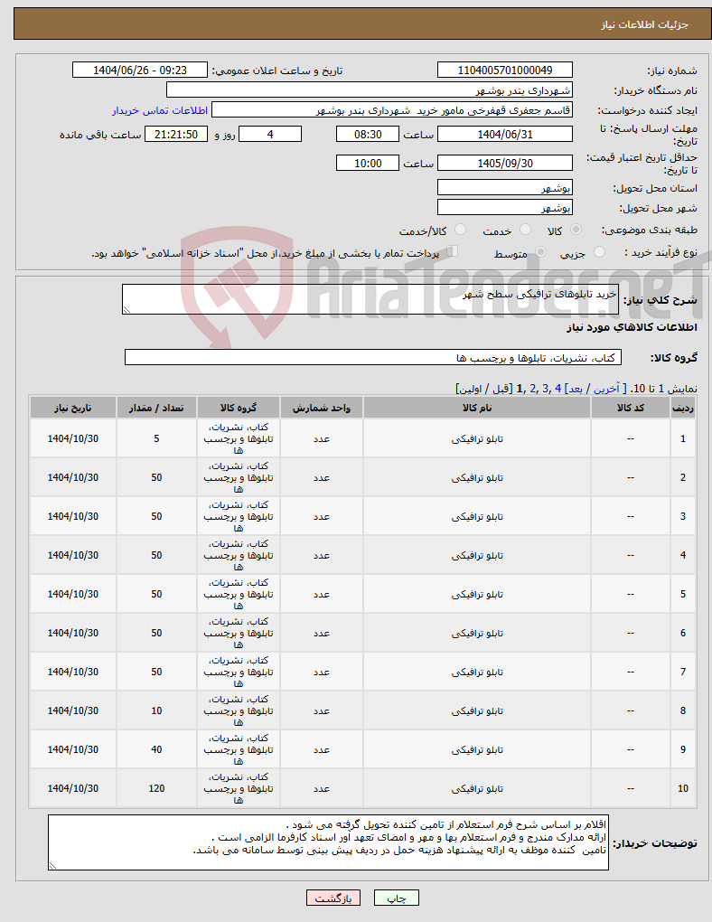 تصویر کوچک آگهی نیاز کالا-خرید تابلوهای ترافیکی سطح شهر 